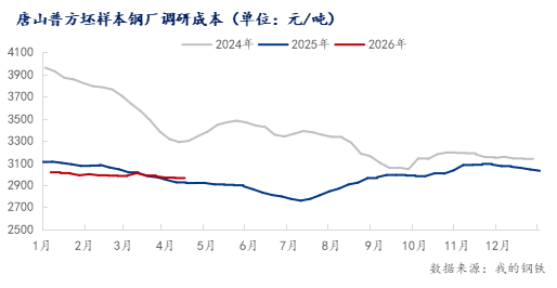 每日钢市：螺纹钢周涨31元下周钢价或偏强运行(图2)