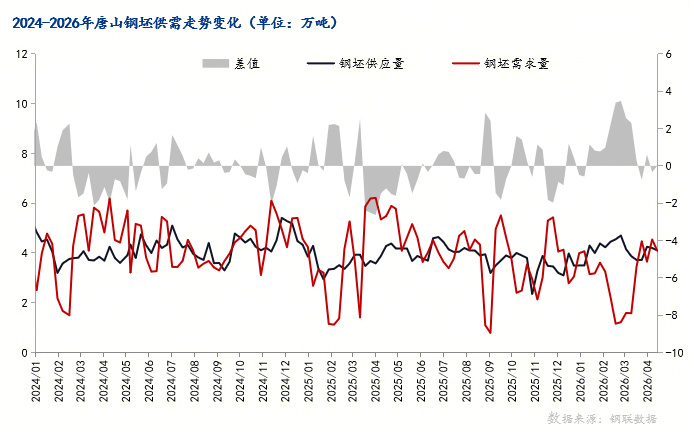 每日钢市：螺纹钢周涨31元下周钢价或偏强运行(图3)
