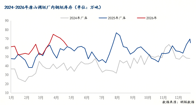 每日钢市：螺纹钢周涨31元下周钢价或偏强运行(图5)