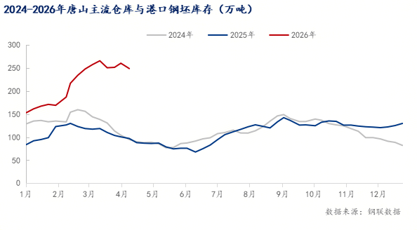 每日钢市：螺纹钢周涨31元下周钢价或偏强运行(图4)
